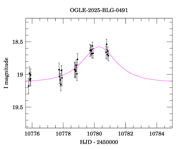 Event light curve