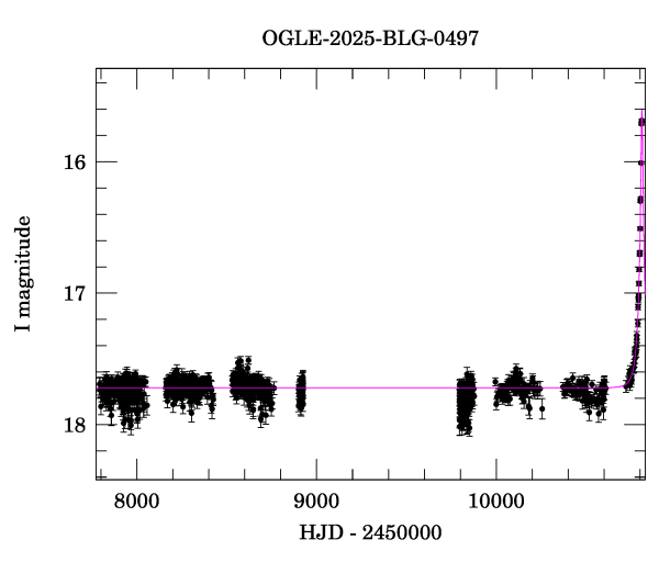 Light curve