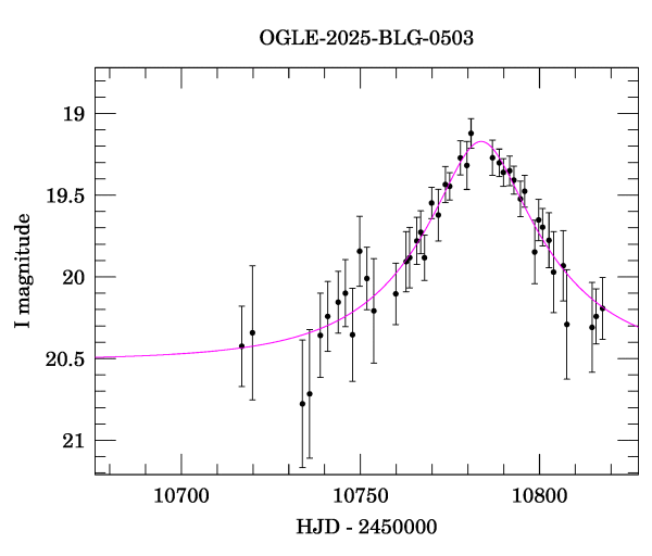 Event light curve
