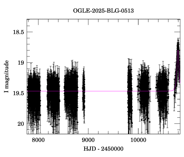 Light curve