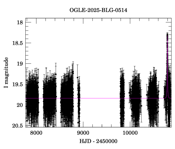 Light curve