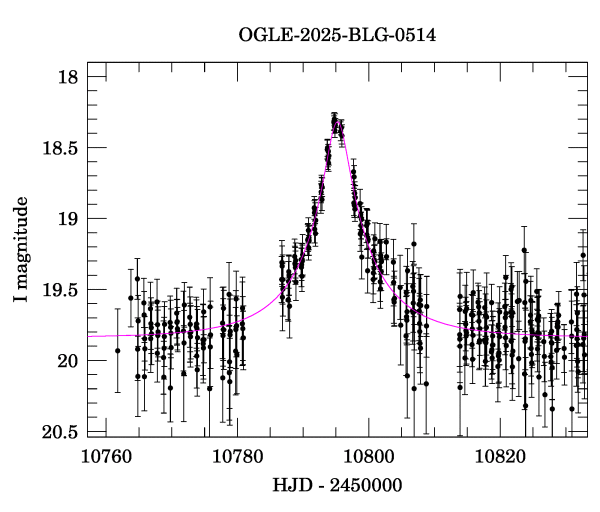 Event light curve