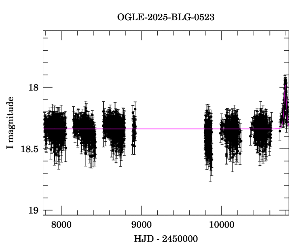 Light curve