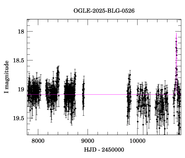 Light curve