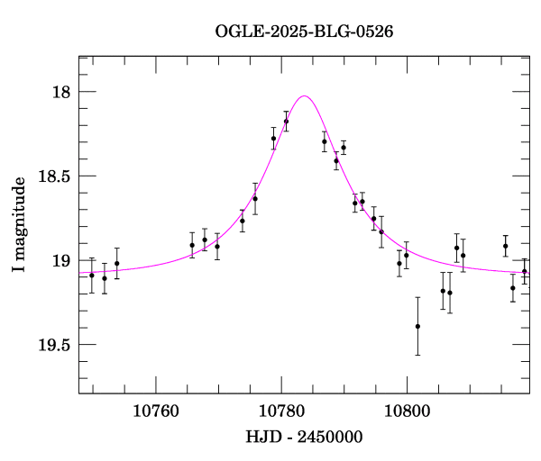 Event light curve