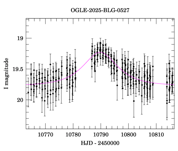 Event light curve