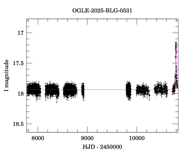 Light curve