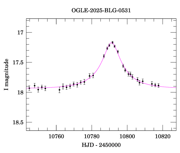 Event light curve