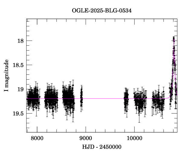 Light curve