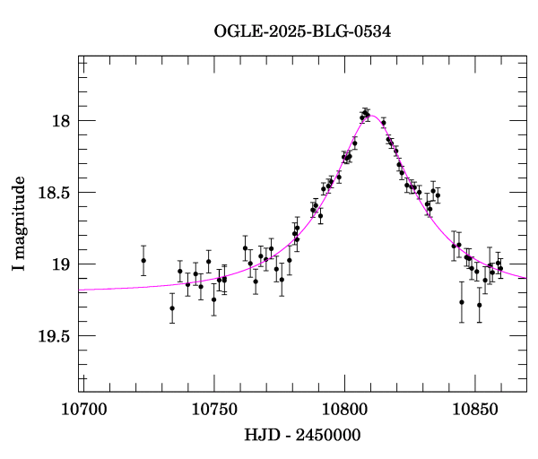 Event light curve