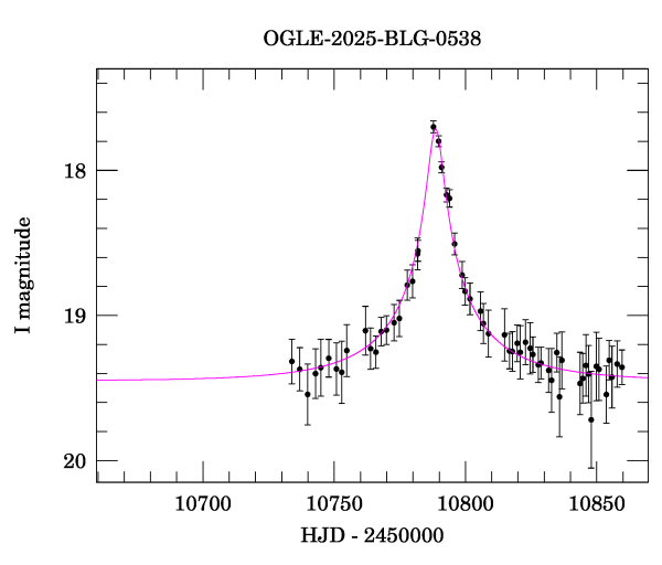 Event light curve