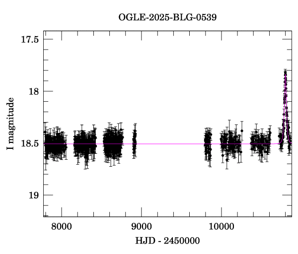 Light curve