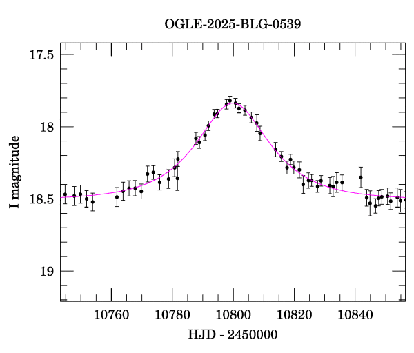 Event light curve