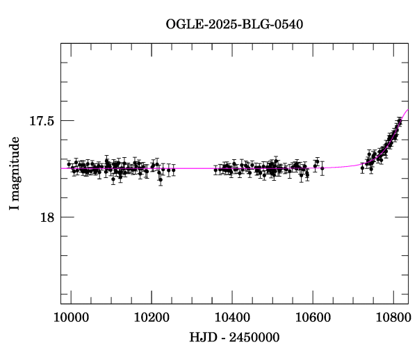 Light curve