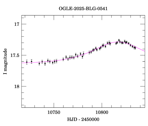 Event light curve
