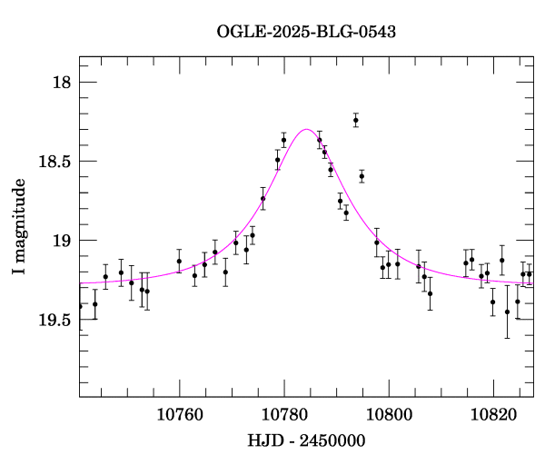 Event light curve
