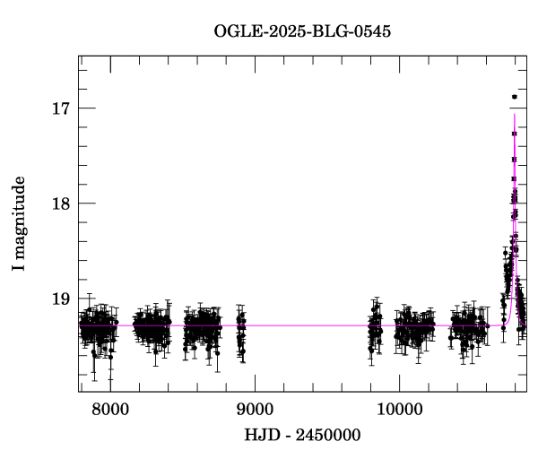 Light curve