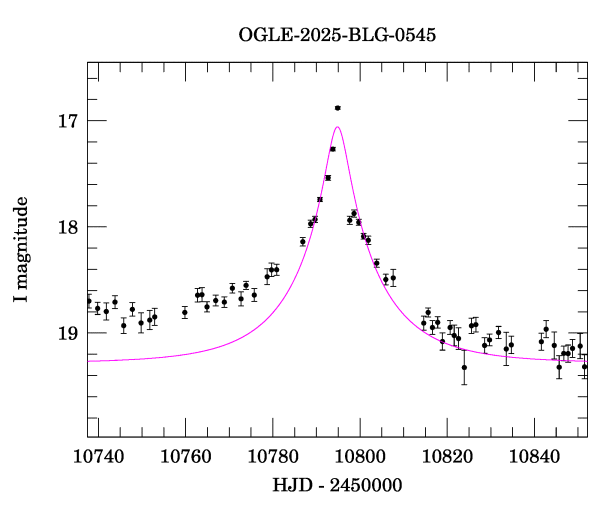 Event light curve