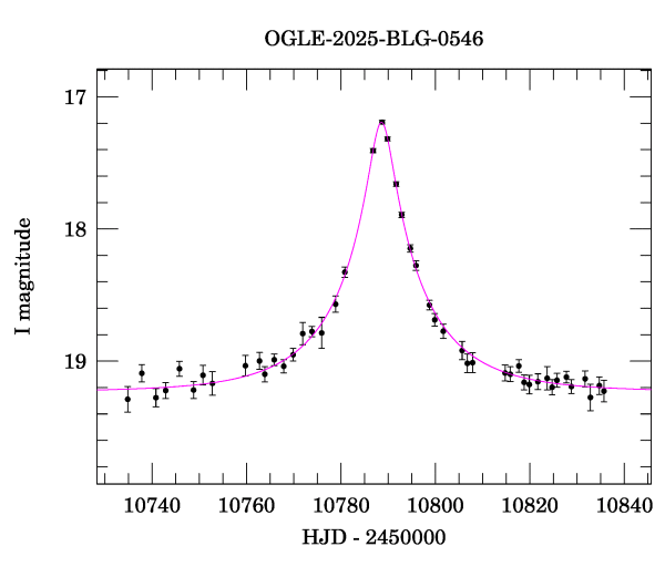 Event light curve