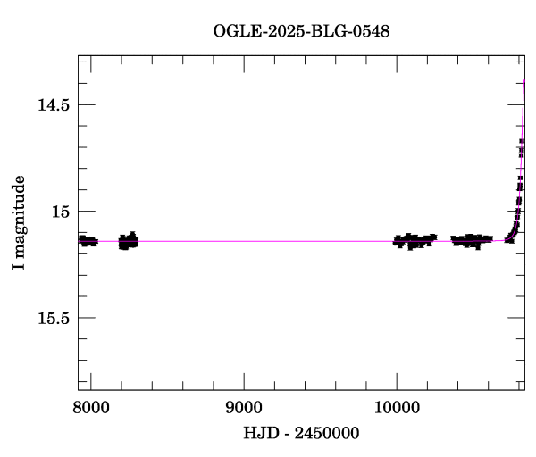 Light curve