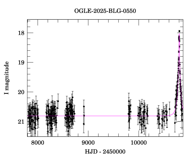 Light curve
