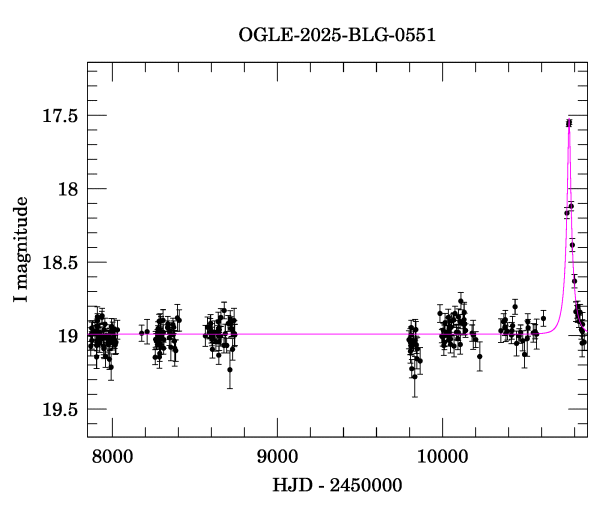Light curve