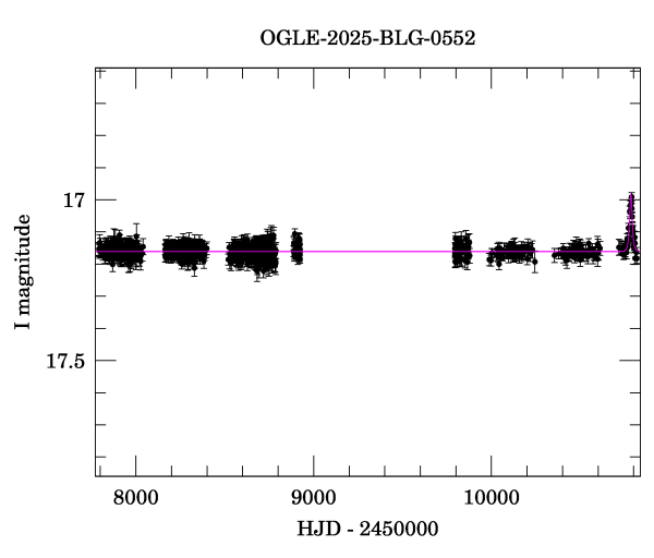 Light curve