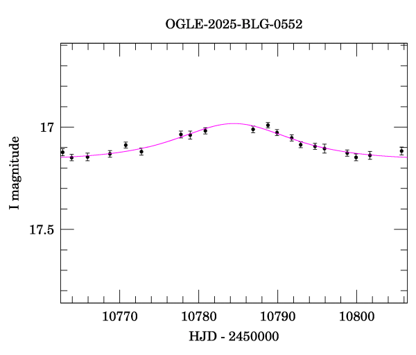 Event light curve