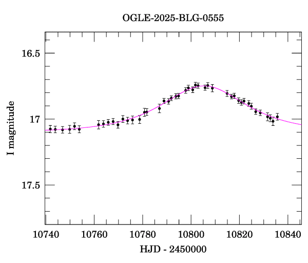 Event light curve