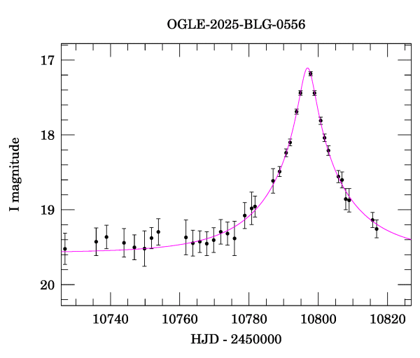 Event light curve