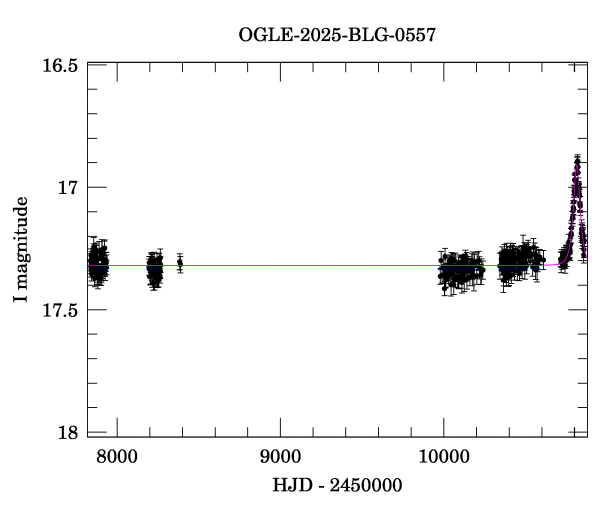 Light curve
