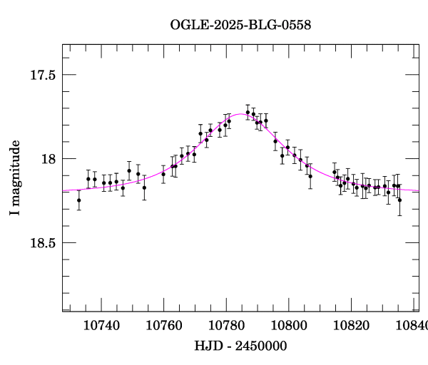 Event light curve