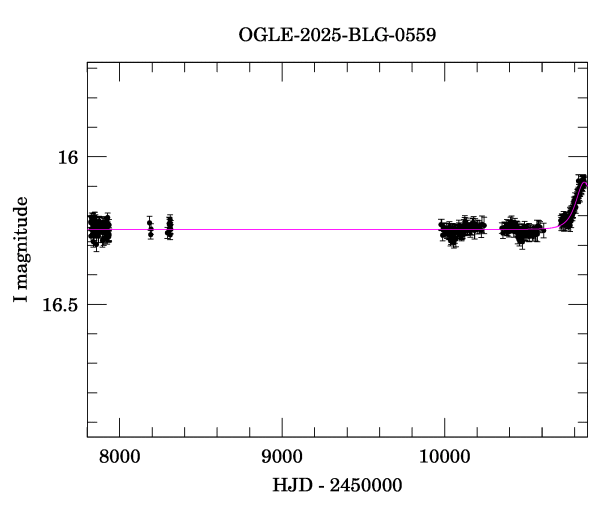 Light curve