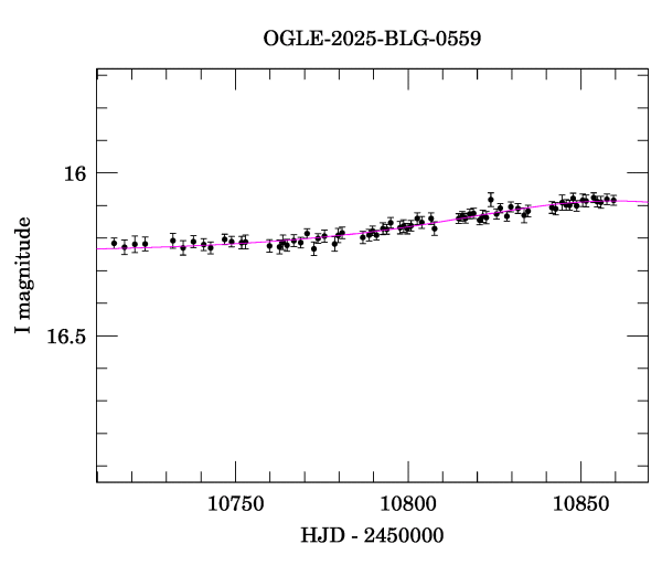 Event light curve