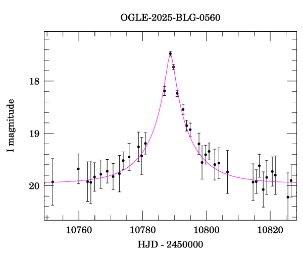 Event light curve
