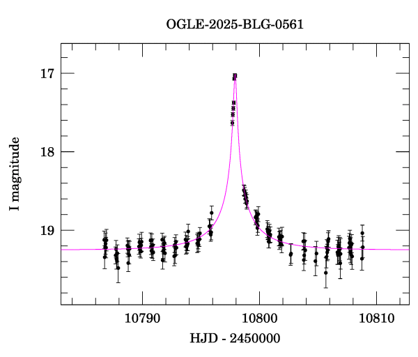 Event light curve