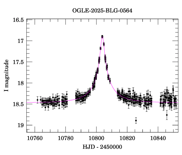 Event light curve