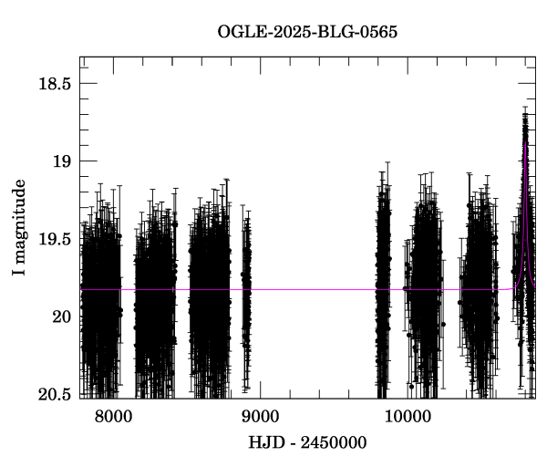 Light curve