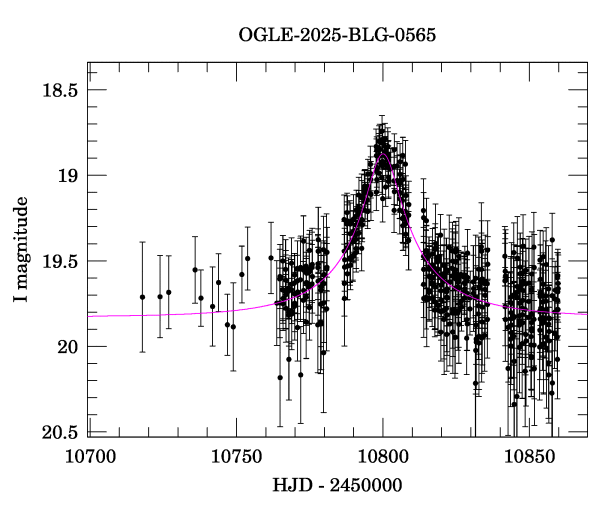 Event light curve