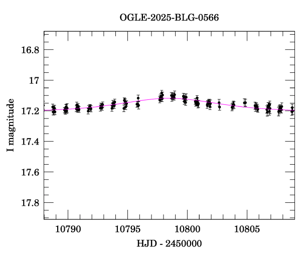 Event light curve