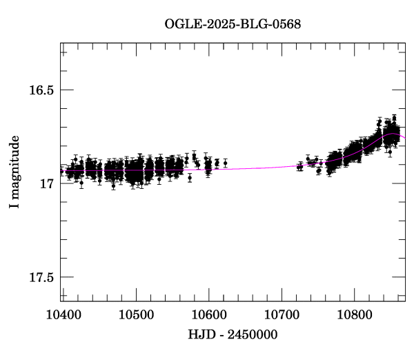 Event light curve