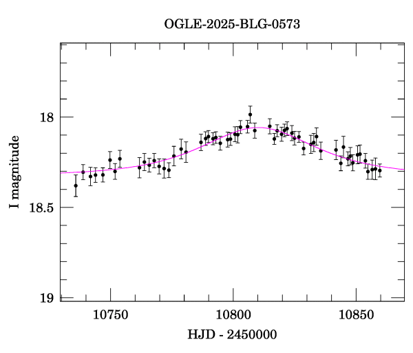 Event light curve