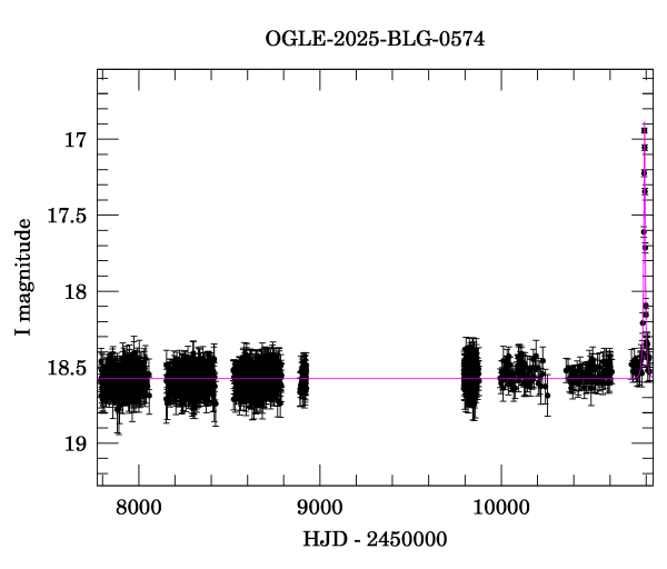 Light curve