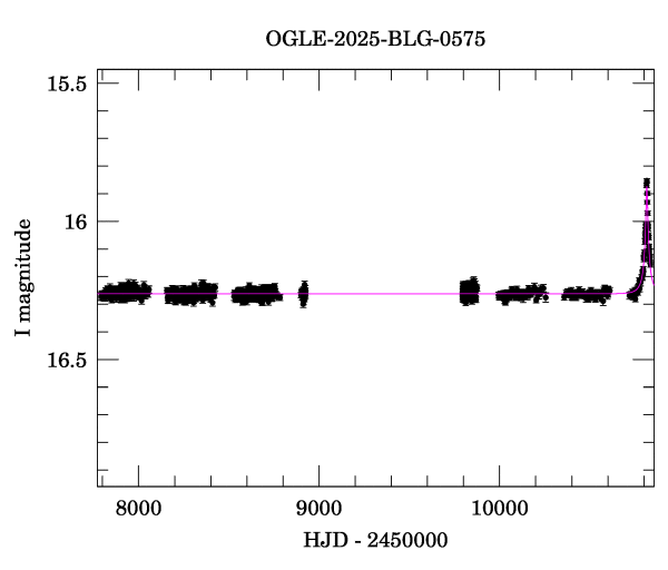 Light curve
