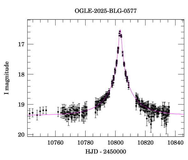 Event light curve
