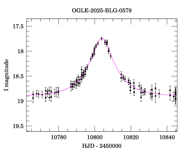 Event light curve