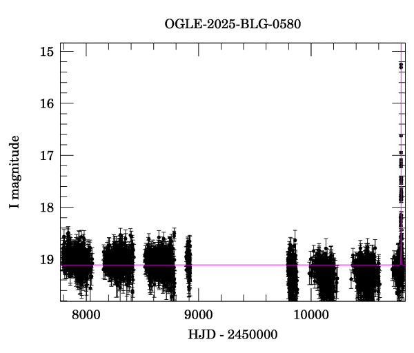 Light curve