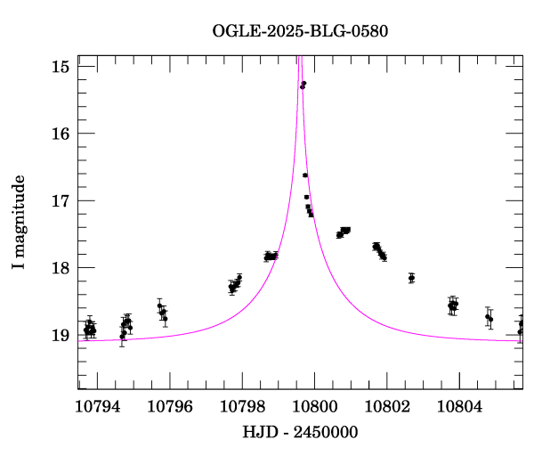 Event light curve