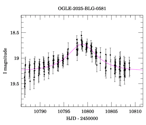 Event light curve