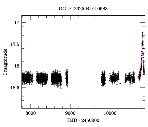 Light curve